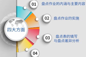 微课：现代物流管理专业《仓储与配送管理实务—作业的实施与差异分析》