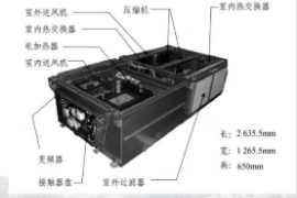 CRH2动车组空调机组