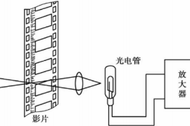 影片<em>声音</em>重放工作原理图