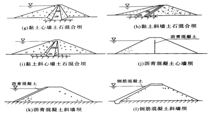 土石坝的类型