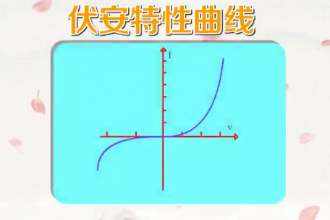 带您了解伏安特性<em>曲线</em>